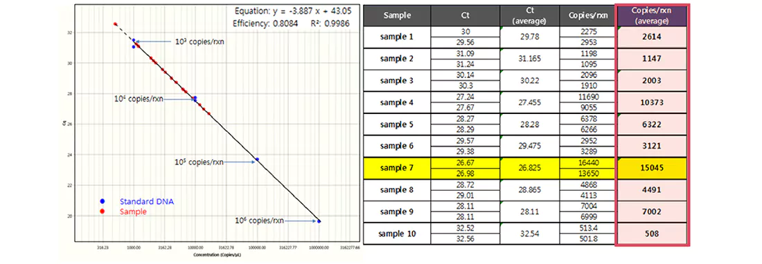 Mediforum MF Cyanobacteria 16S rRNA ITS Results