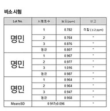 Myungmin Arsenic Test