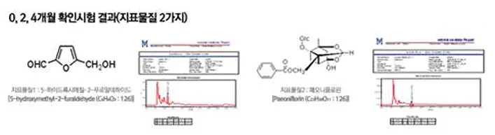 Myungmin Compound Stability Test