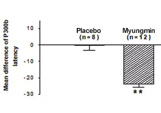 Myungmin P300b latency measurements